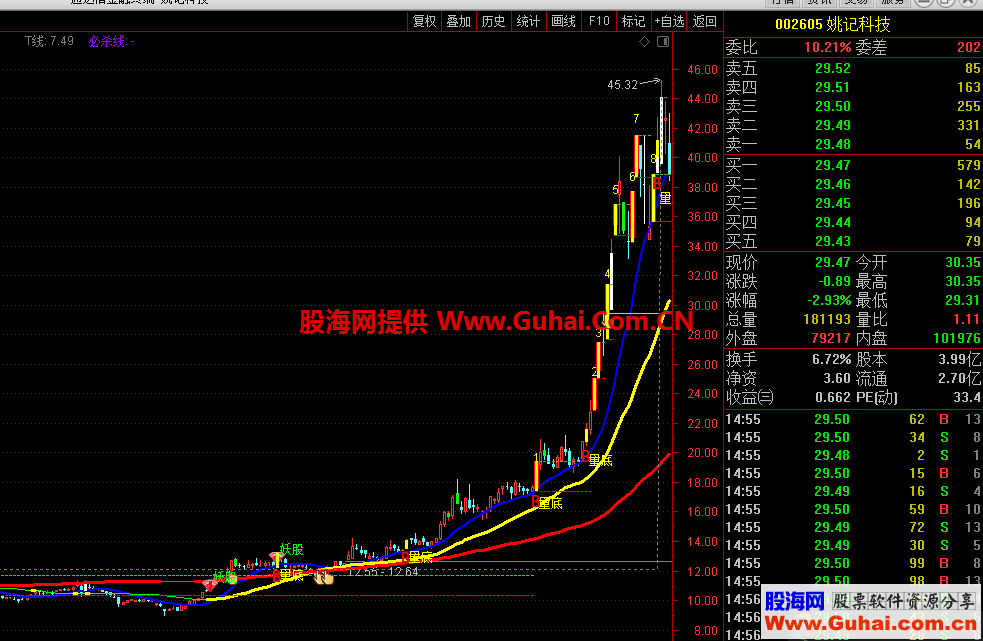 购买股票的最佳策略：隔几天共用资金